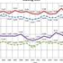 Andamento grafico velocità (20 km. e 50 Km. - uomini) dal 2001 al 2020 - Speed performances (20 km and 50 km) in women from 2001 to 2020